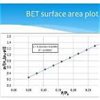 surface bet